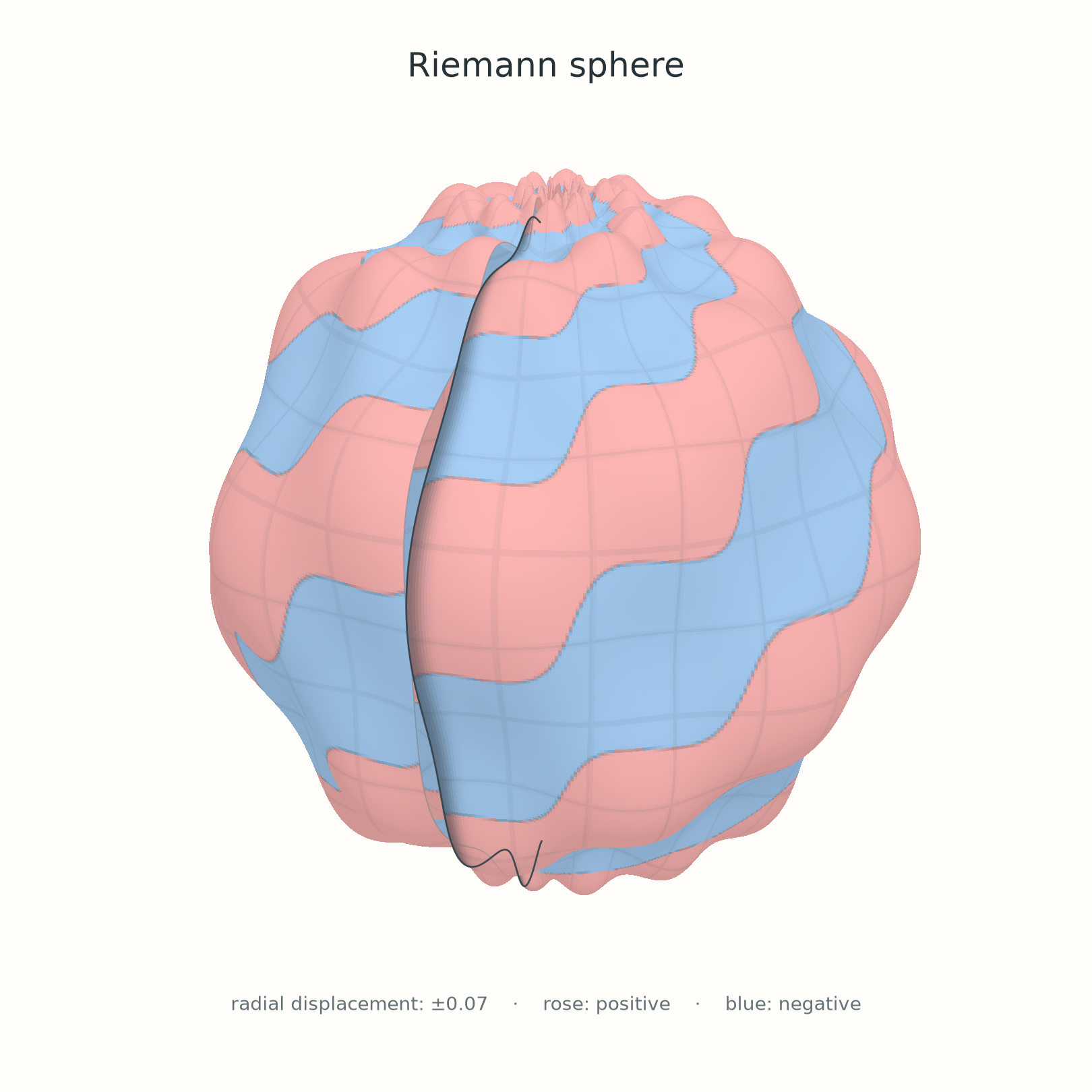 The same height field displayed as a small radial deformation of the Riemann sphere, with the branch-cut seam visible.